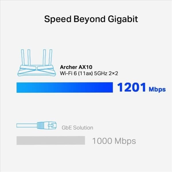 Router TP-LINK Wifi 6 Ax10 Cpu Triple Núcleo 1.5Gh - Imagen 7