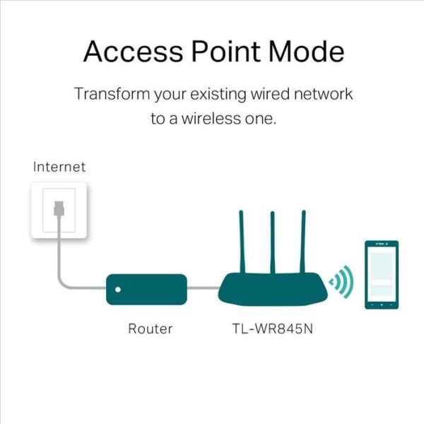 Router TP-LINK TL-WR845N 300Mbps 3 antenas - Imagen 5
