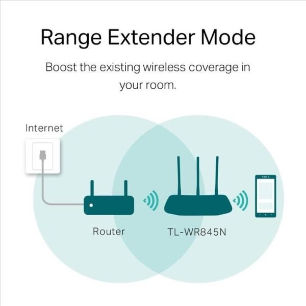 Router TP-LINK TL-WR845N 300Mbps 3 antenas - Imagen 6