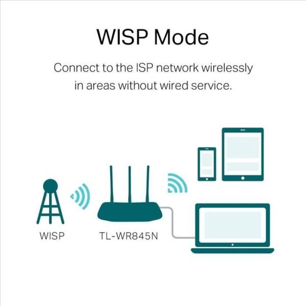 Router TP-LINK TL-WR845N 300Mbps 3 antenas - Imagen 7